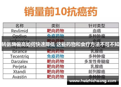 转氨酶偏高如何快速降低 这些药物和食疗方法不可不知